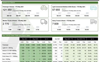 NAAMSA Releases May 2021 New Vehicle Stats