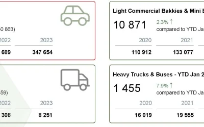 naamsa RELEASES JANUARY 2024 NEW VEHICLE STATS
