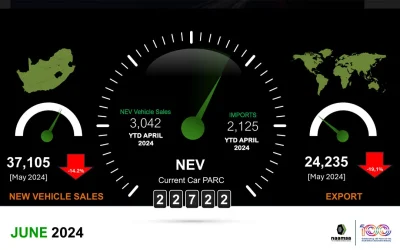 NATIONAL ELECTION JITTERS IMPACTED NEW VEHICLE SALES