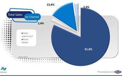 Another Double Digit Increase In Monthly New Vehicle Sales In South Africa
